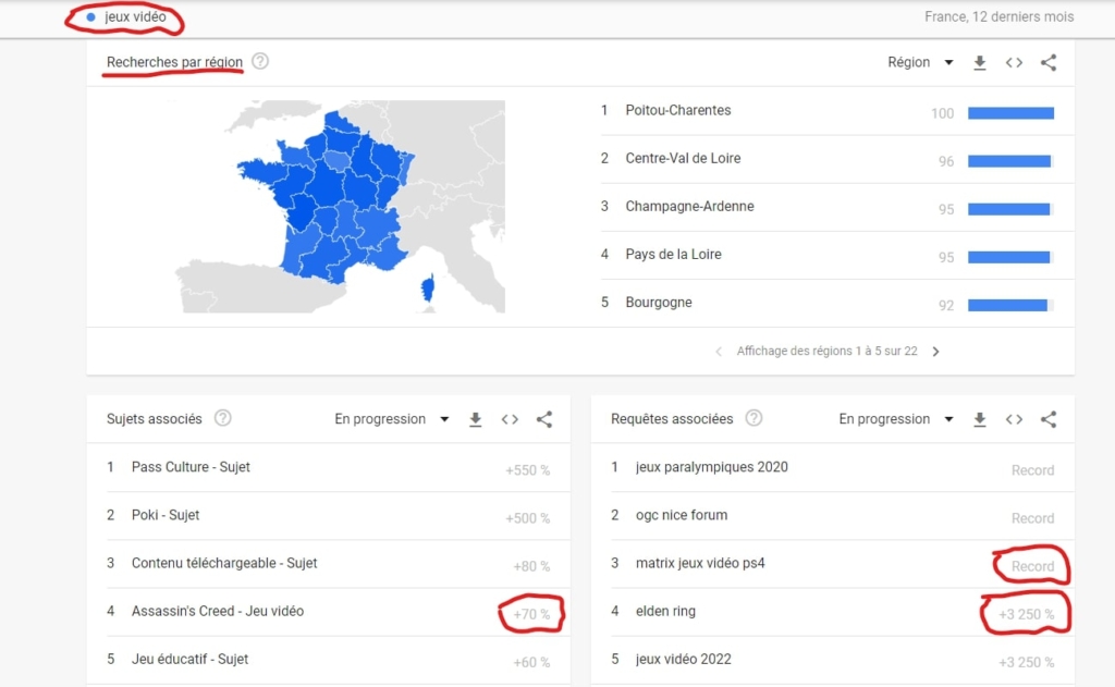 Exemple d'utilisation de Google Trends pour trouver les meilleurs produits à vendre en ligne 