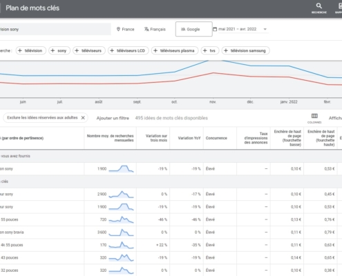 Cas d'usage de l'utilisation de Google Trends pour trouver les meilleurs produits à vendre en ligne 