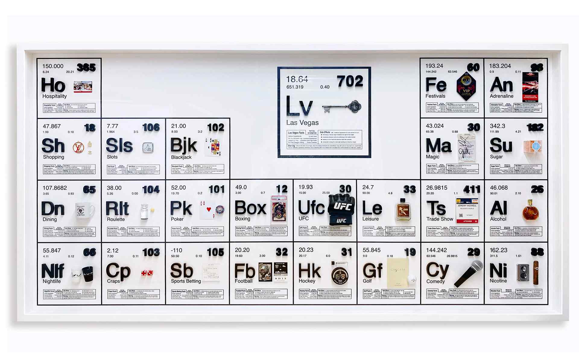 THE PERIODIC TABLE OF LAS VEGAS