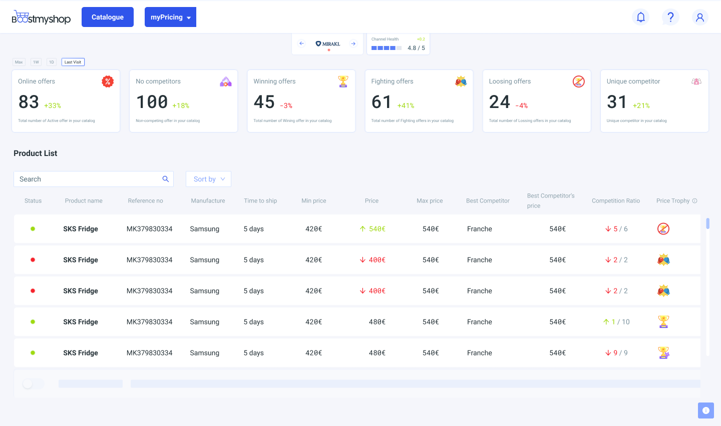 myPricing analytics tableau de bord