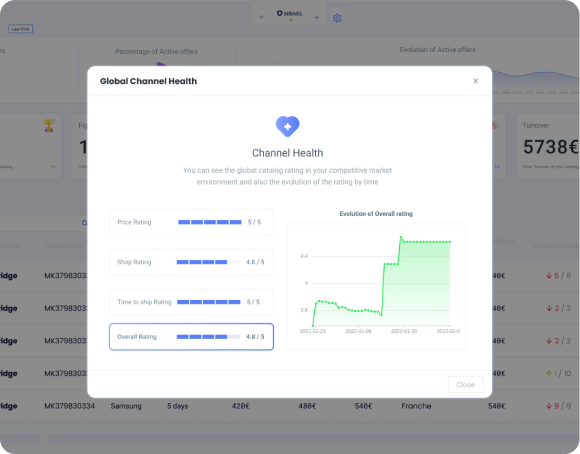 Global Channel Health