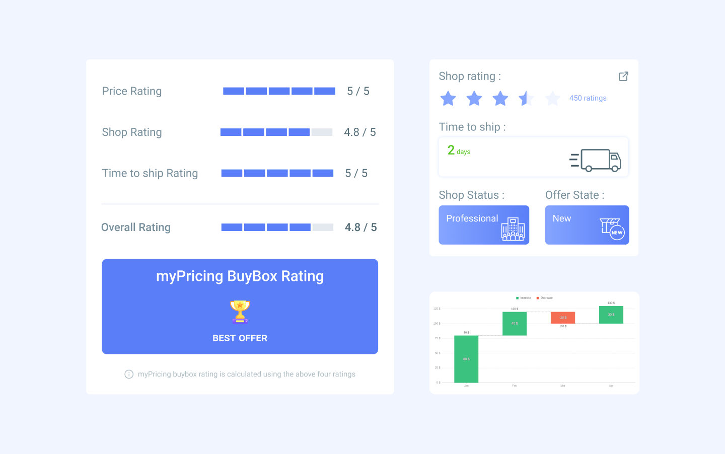 Dashboard reporting myPricing analytics