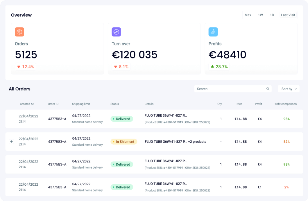 Fonctionnalité d’analyse de la performance de Boostmyshop myPricing, solution pour mieux vendre sur les marketplaces