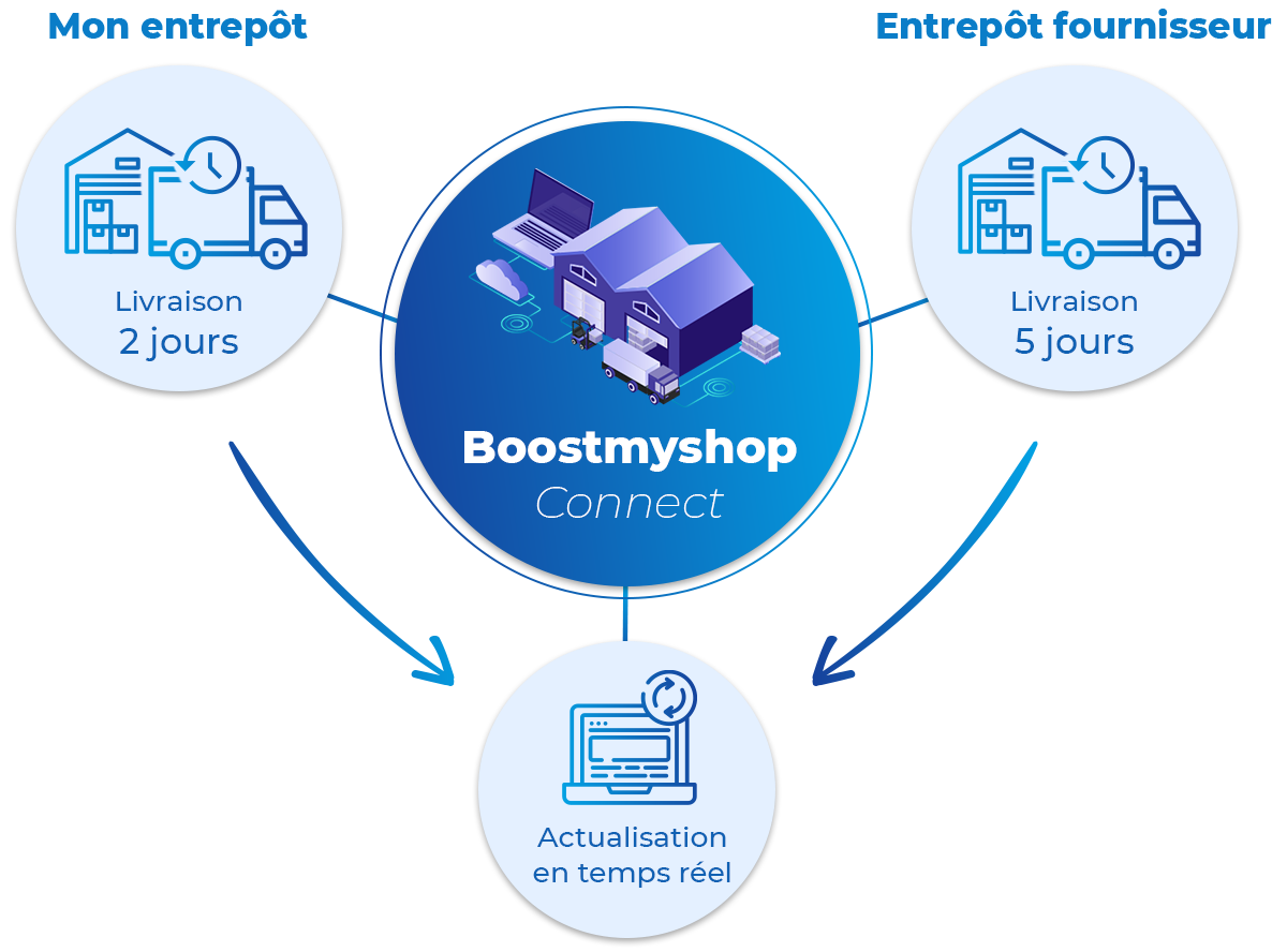 shema-connect-livraison-2-5j