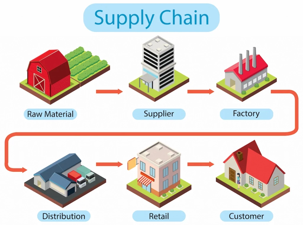 Solution logistique e-commerce : définition, enjeux, usages